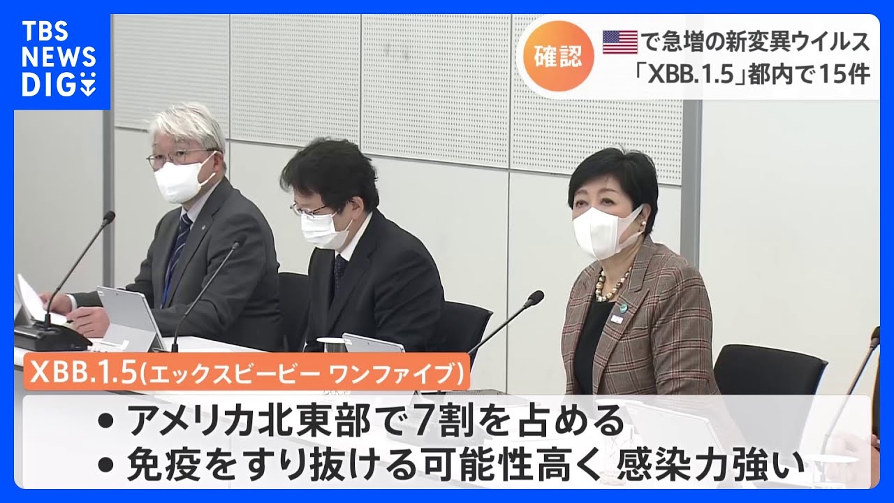 東京都モニタリング会議 新規感染者数の7日間平均が大きく増加 アメリカで急増「XBB.1.5」15件確認|TBS NEWS DIG