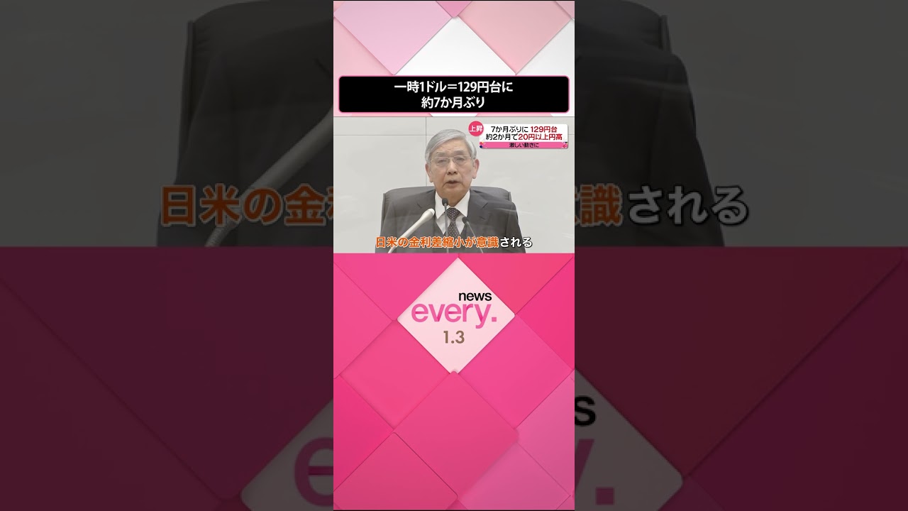【円相場】約7か月ぶり一時1ドル＝129円台まで上昇　約2か月で20円以上円高…激しい動きに #Shorts