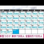 【速報】新型コロナ新規感染者　東京で7306人　全国で8万1535人(2023年1月24日)