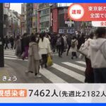 新型コロナ　東京都の新規感染者数7462人｜TBS NEWS DIG