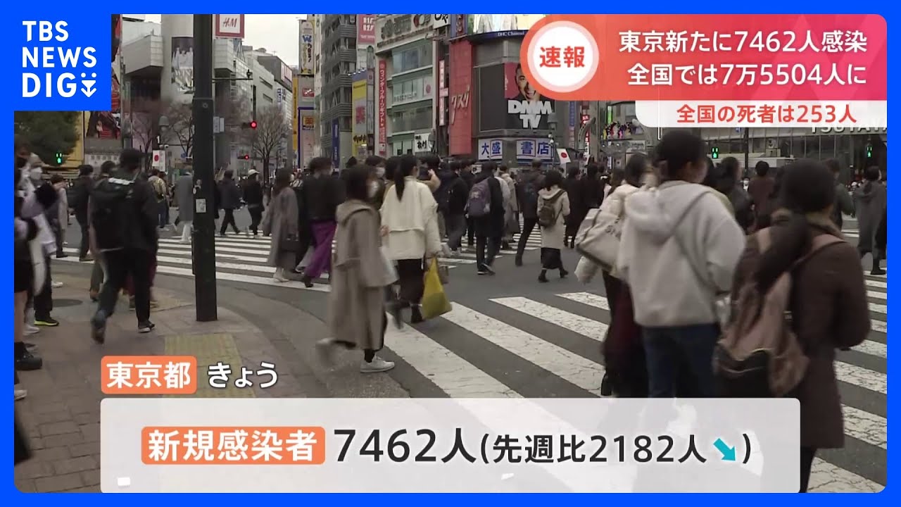 新型コロナ　東京都の新規感染者数7462人｜TBS&nbsp;NEWS&nbsp;DIG