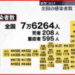 【新型コロナ】東京で7537人の感染確認、7日間平均85.6％　年末年始で検査数減少か