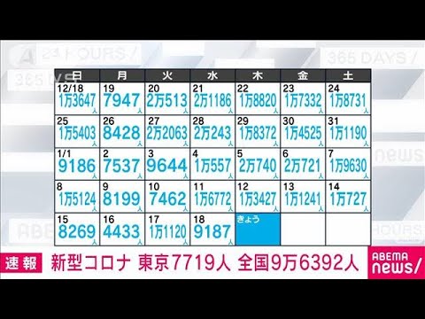 【速報】新型コロナ新規感染者　東京で7719人　全国で9万6392人(2023年1月19日)