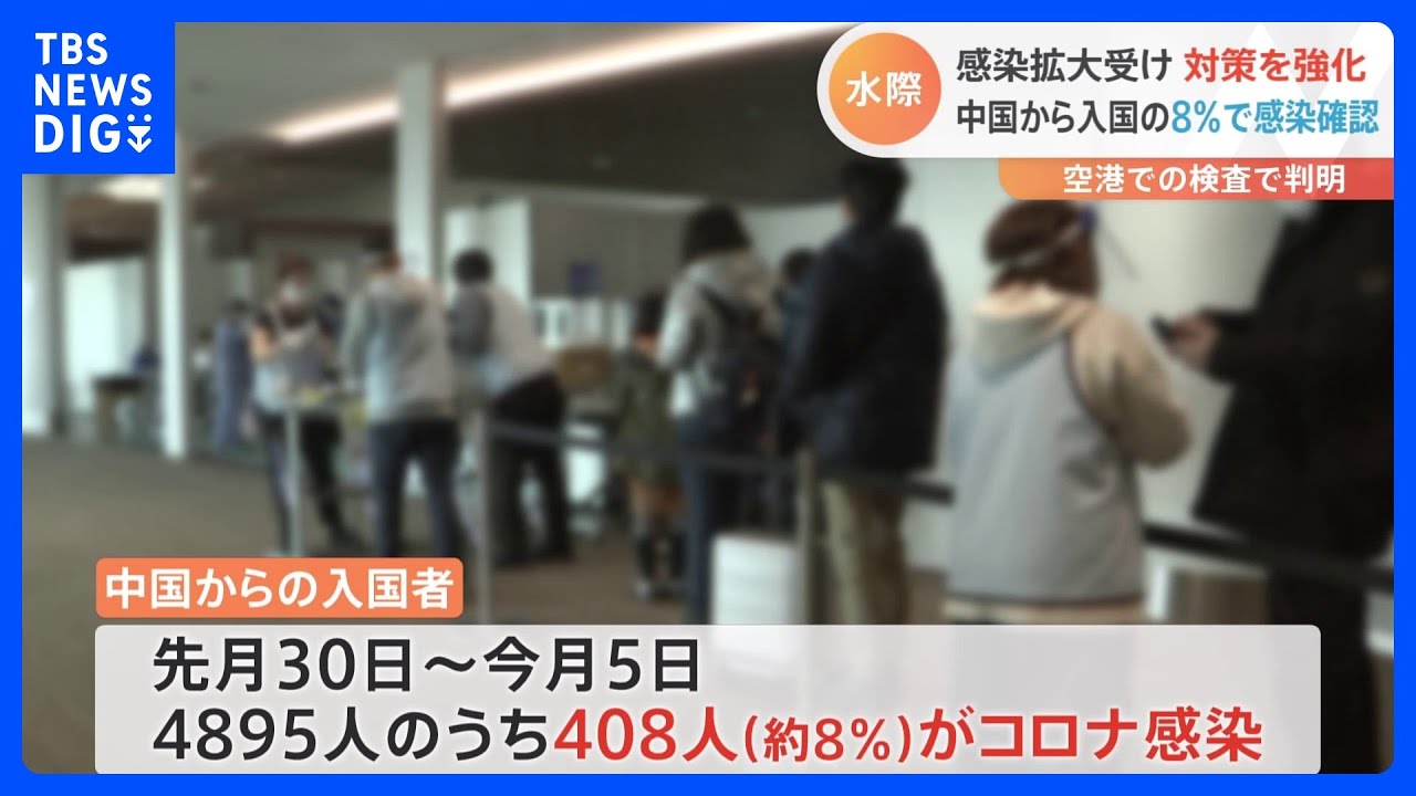 【速報】中国からの入国者　約8%がコロナ陽性　水際対策強化後　厚生労働省｜TBS&nbsp;NEWS&nbsp;DIG