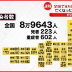 【新型コロナ】新たに全国で8万9643人、東京都で9628人の感染者
