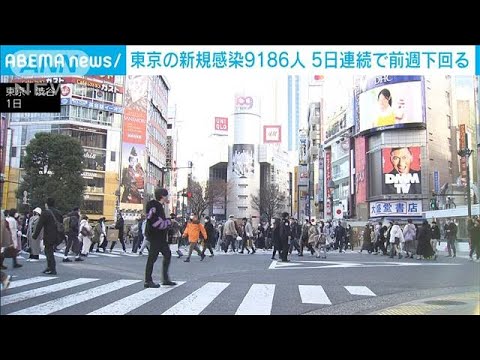 東京の新規感染9186人　直近1週間の平均は86.7％　新型コロナ(2023年1月1日)