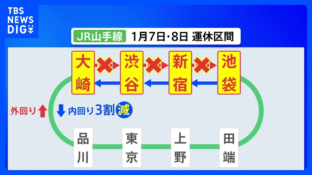 JR山手線&nbsp;渋谷駅線路移設工事&nbsp;7～8日一部区間で運休&nbsp;53万人に影響か｜TBS&nbsp;NEWS&nbsp;DIG