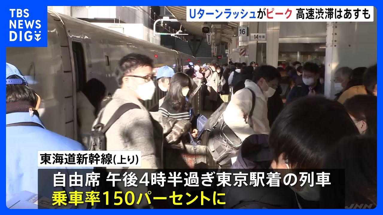 Uターンラッシュで各交通機関が混雑　羽田空港にはきょうだけで約1万4600人が帰国　高速道路の渋滞はあす4日も｜TBS&nbsp;NEWS&nbsp;DIG