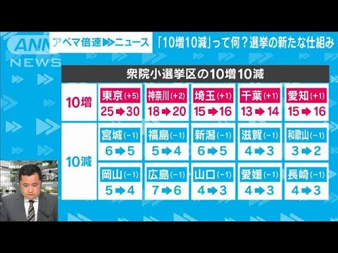 【解説】衆院「10増10減」自公でモメるワケ　国民への影響は？政治部・平元真太郎記者【ABEMA NEWS】(2023年2月3日)