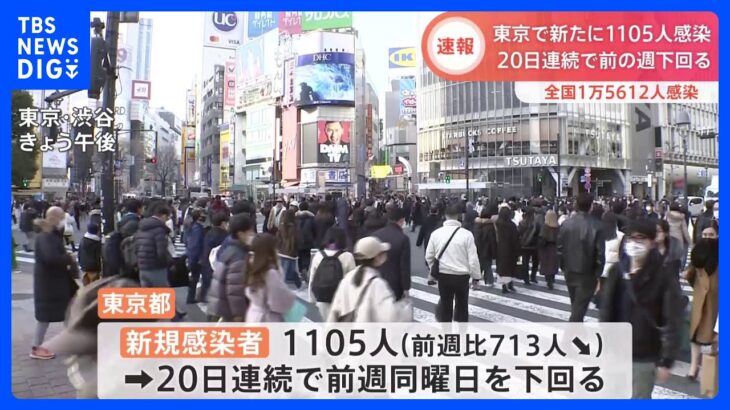 新型コロナ　東京都の新規感染者数1105人｜TBS NEWS DIG