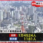 【新型コロナ】東京で1181人・全国で1万4524人の新規感染確認 28日