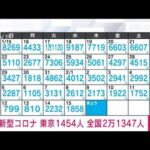【速報】新型コロナ新規感染者　東京1454人　全国2万1347人　厚労省(2023年2月16日)