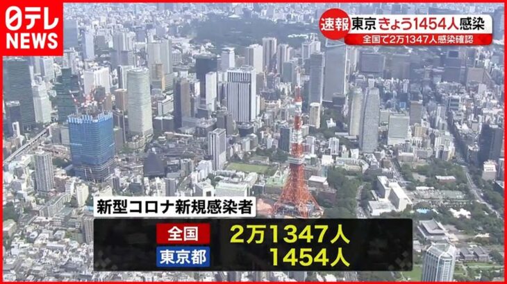 【新型コロナ】東京1454人・全国2万1347人の新規感染確認 いずれも先週木曜より減少 16日