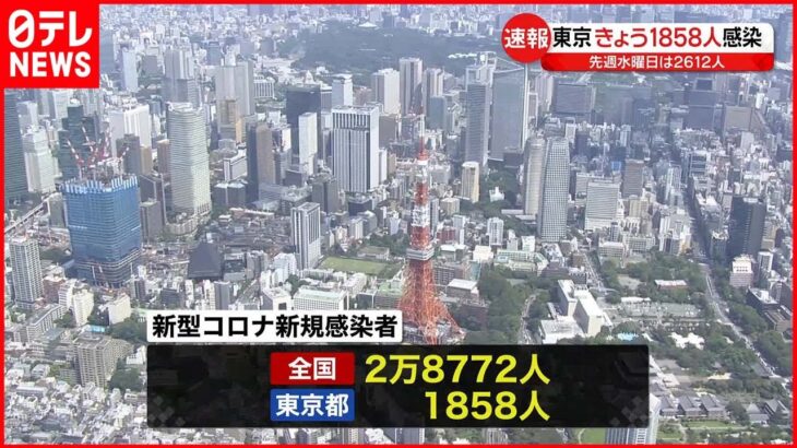 【新型コロナ】東京1858人・全国2万8772人 いずれも先週水曜より減少 15日