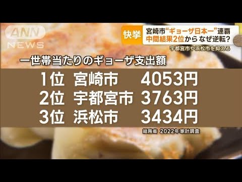 宮崎市“ギョーザ日本一”連覇　中間結果2位からの逆転劇…背景に戦略“応援ソング”(2023年2月8日)