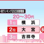 【住みたい街ランキング】「大宮」が初の2位　若い世代で「吉祥寺」超え