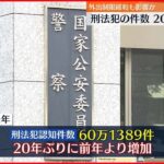 【刑法犯の件数】20年ぶり増加 外出制限などの緩和で人出が戻ったことが影響か