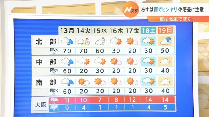 【2月13日(月)】春の暖かさの日曜日から雨の冷たい月曜日に　週の半ばは再び真冬の寒さ【近畿地方】