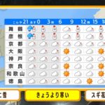 【2月15日(水)】水曜日はさらに寒さ厳しく…最低気温は０度前後の予想　北部中心に雪　【近畿地方】