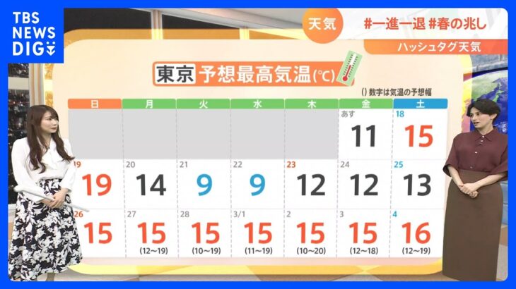 【2月17日 関東の天気】あす　快晴・カラカラ・風弱い｜TBS NEWS DIG