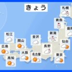 今日の天気・気温・降水確率・週間天気【2月2日 天気予報】｜TBS NEWS DIG