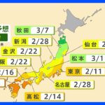 明日の天気・気温・降水確率・週間天気【2月2日夕方 天気予報】｜TBS NEWS DIG