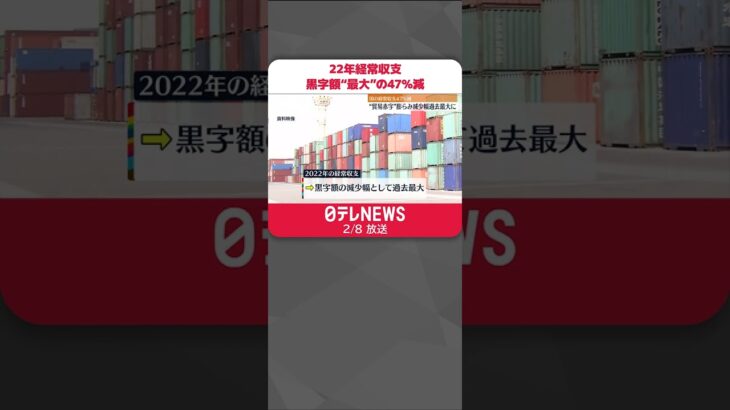 【22年経常収支】11兆4432億円 黒字額“過去最大”の47％減 #Shorts