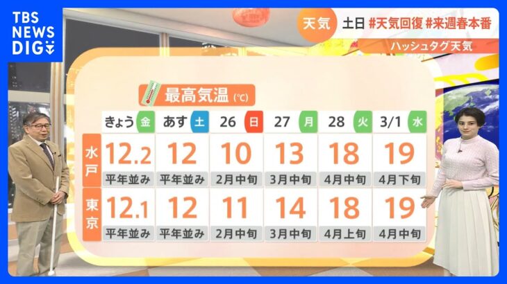 【2月25日 関東の天気】土日#天気回復#来週春本番｜TBS NEWS DIG