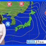 今日の天気・気温・降水確率・週間天気【2月27日 天気予報】｜TBS NEWS DIG