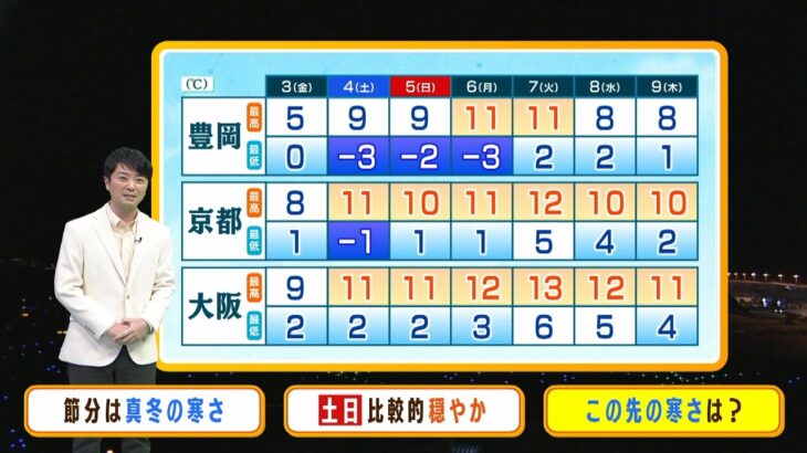 【2月3日(金)】節分は真冬の寒さに　土日は比較的穏やかな陽気【近畿地方】