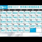 【新型コロナ】東京新規感染2941人　17日連続で前週同曜日下回る　死亡17人、重症34人(2023年2月3日)