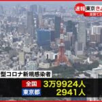 【新型コロナ】東京で2941人・全国で3万9924人の新規感染確認 17日連続で前週同曜日より減少 3日