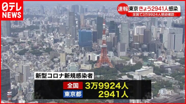 【新型コロナ】東京で2941人・全国で3万9924人の新規感染確認 17日連続で前週同曜日より減少 3日