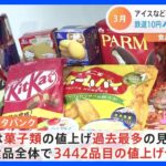 「ピノ」に「カントリーマアム」も　3月は菓子類の値上げが“過去最多”の見込み｜TBS NEWS DIG