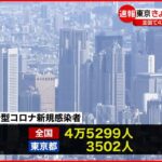 【新型コロナ】東京3502人の新規感染確認 全国は4万5299人 2日