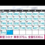 【速報】新型コロナ新規感染者　東京370人　全国5330人　厚労省(2023年2月27日)