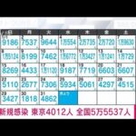 【速報】新型コロナ新規感染　東京4012人　全国5万5537人　厚労省(2023年2月1日)