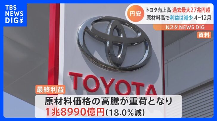 トヨタ自動車　去年4～12月決算　売上高は過去最高も最終利益は18％減　原材料高で｜TBS NEWS DIG