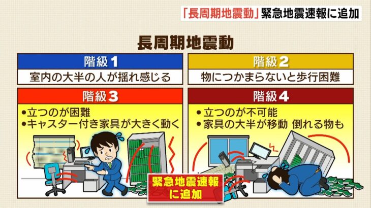 東日本大震災の際に咲洲庁舎に被害「長周期地震動」２月１日から緊急地震速報に追加（2023年2月1日）
