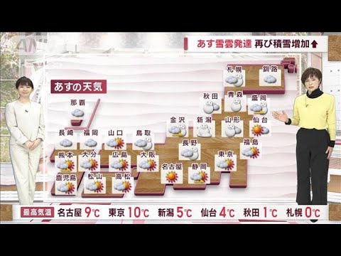 【全国の天気】今週は再び寒気南下　梅の花咲いたがまだ寒気は去らず!(2023年2月13日)