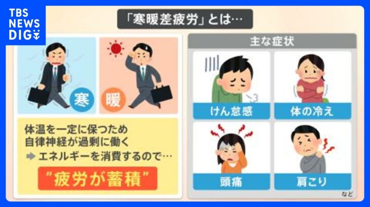 【解説】急激な寒暖差“ジグザグ天気”で体に不調の声も…“寒暖差疲労”約７割が女性 症状改善の対策は？｜TBS NEWS DIG