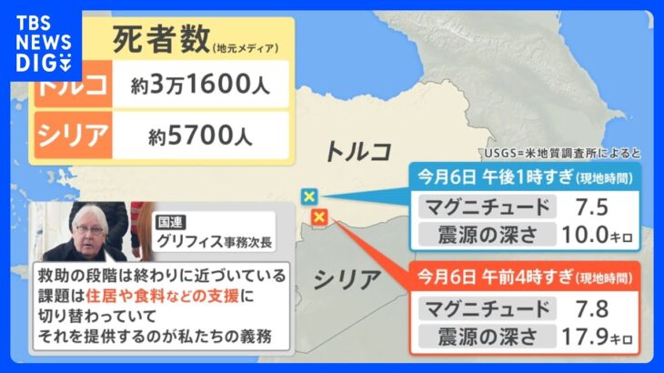 【解説】トルコ・シリア地震に支援の輪 いま現地が必要なモノは？｜TBS NEWS DIG