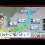 【天気】北日本は大雪注意 西日本は雲広がりやすい 各地で真冬の寒さ