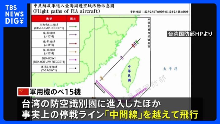 台湾海峡で中国軍機が中間線越え　米国防総省高官 訪台の報道に反発の姿勢見せた可能性｜TBS NEWS DIG