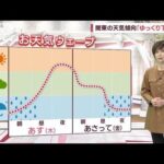 【関東の天気】あす「雨＆みぞれ」都心もポツポツ→午後は天気回復(2023年2月22日)