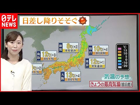 【天気】全国的に晴れ 北日本は強風に注意を