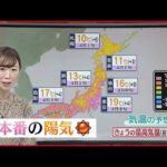 【天気】全国的に晴れて暖か 日本海側を中心に強風や高波に注意