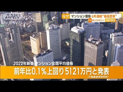 全国新築マンション価格　6年連続“最高値更新”　一方…発売戸数は“2年ぶりの減少”(2023年2月22日)