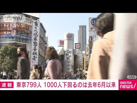 【速報】新型コロナ新規感染者　東京799人　全国1万3740人(2023年2月12日)