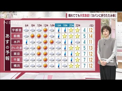 【関東の天気】8日は雨の時間あり　洗濯物ご用心！　晴れてても急変　折りたたみ傘を(2023年2月7日)